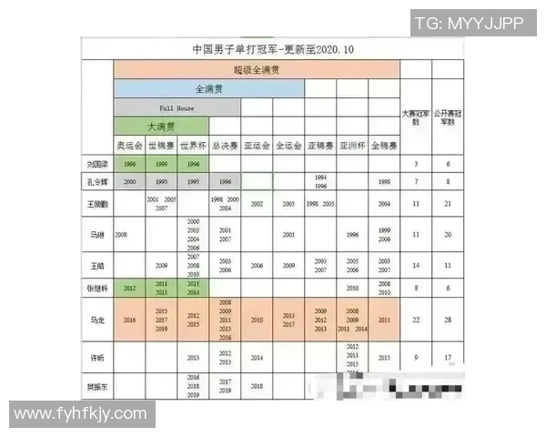 深圳乒乓球队在冠军赛中的意识表现分析与总结 深圳乒乓球队在冠军赛中的意识表现分析与总结
